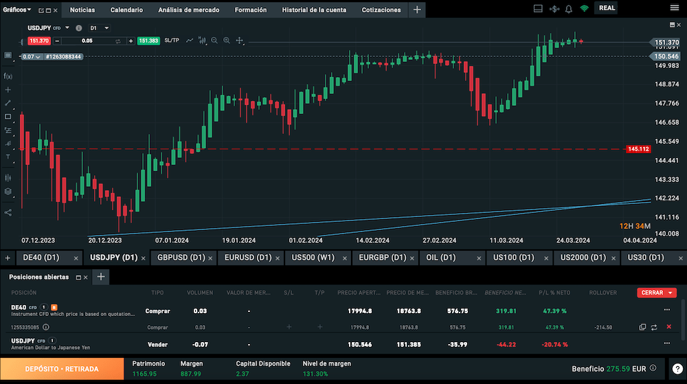 estrategia de swing trading