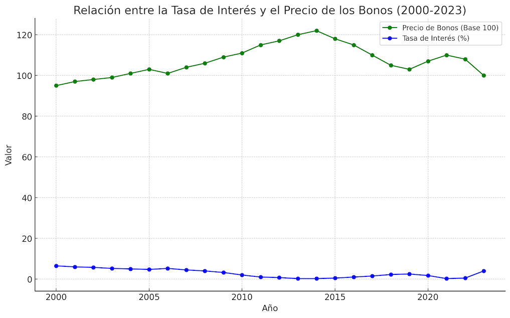 Los bancos centrales y los inversores a largo plazo