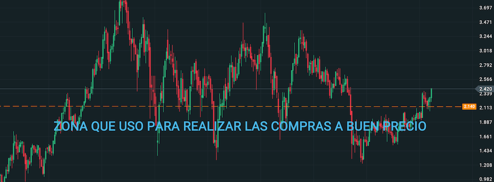 Empresas de Seguros para invertir en dividendos