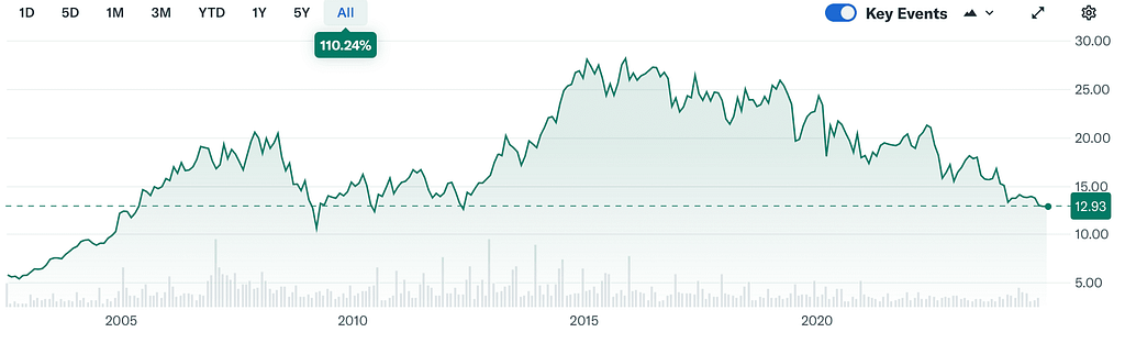 IBEX 35: GRÁFICO ENANAGÁS