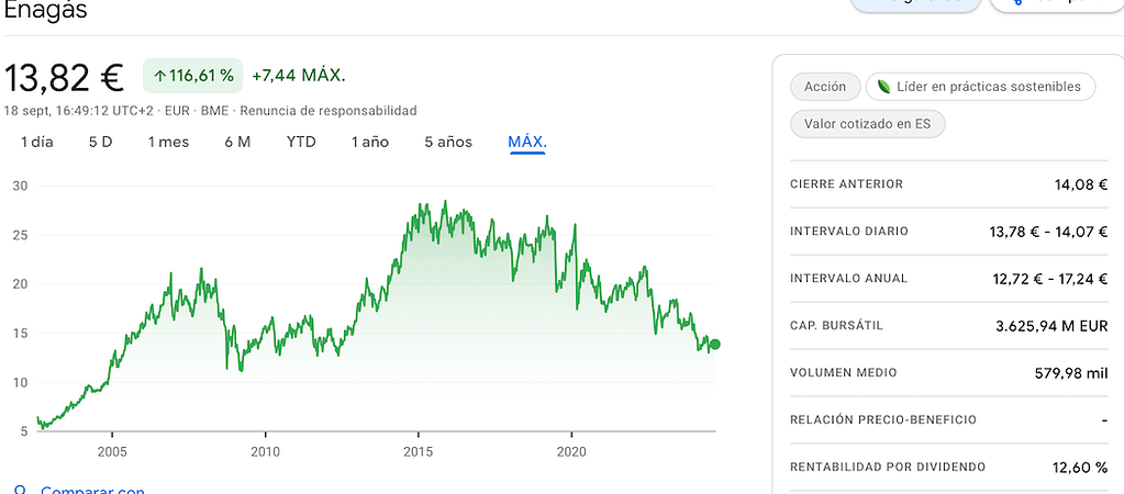rentabilidad historico de Enagas