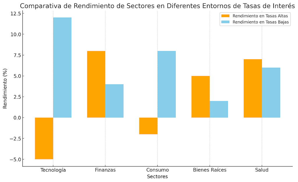 Los bancos centrales y los inversores a largo plazo