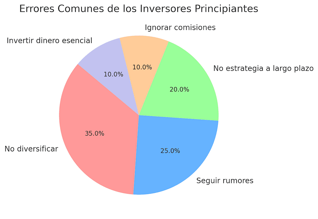 Errores Comunes al Empezar a Invertir en Bolsa