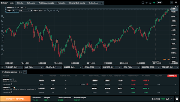 Para Invertir en Trading con SP500