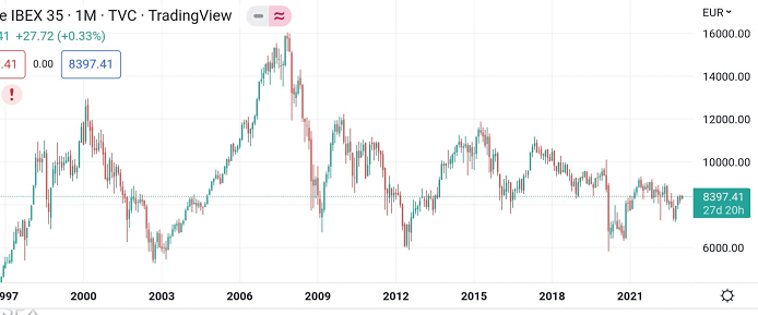 balance financiero en la inversión en dividendos