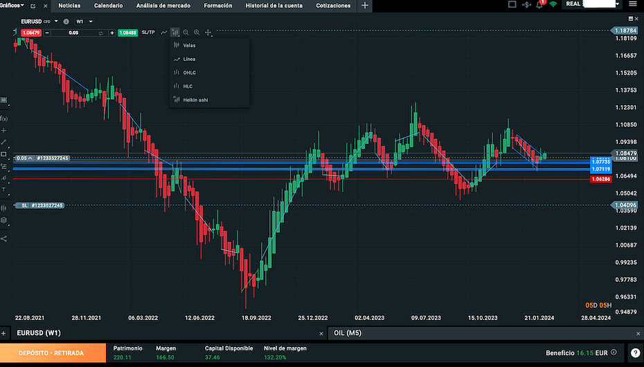 Estrategia de Trading