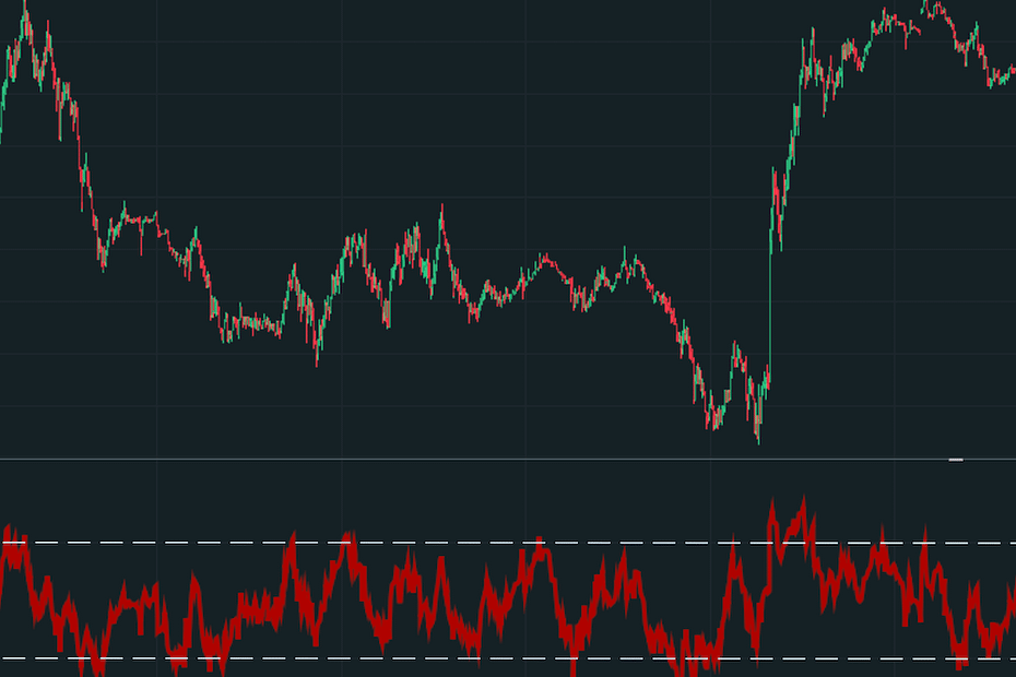 semana de trading