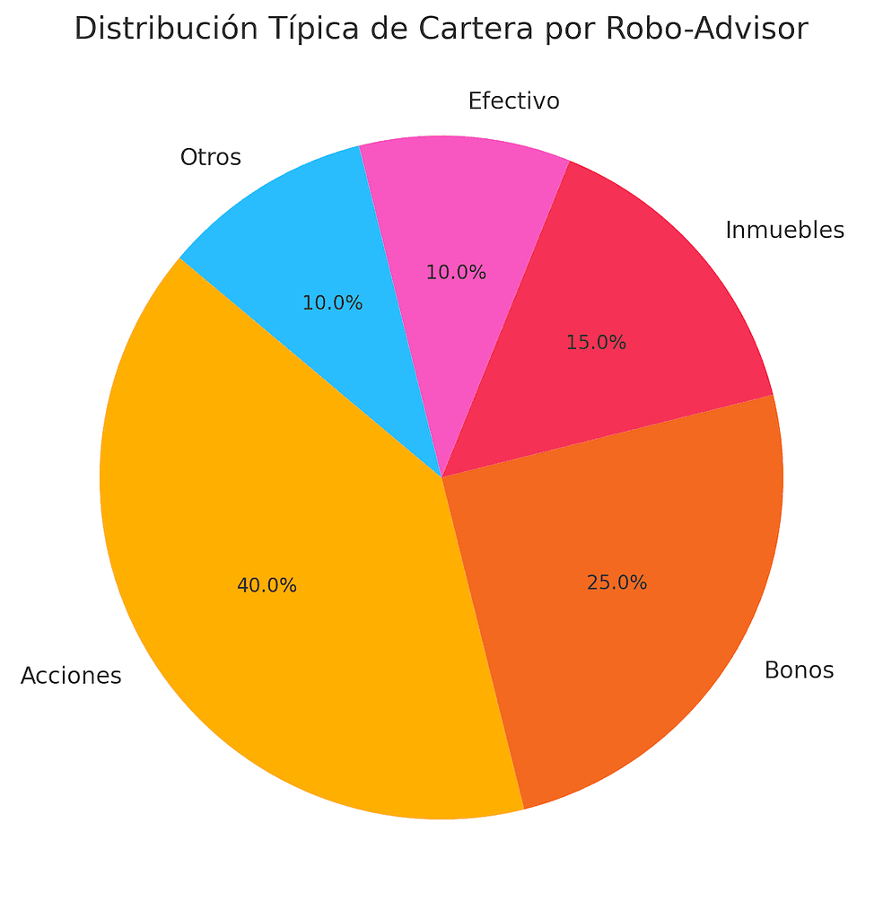 Comparación de Volatilidad - Robot vs. Humano